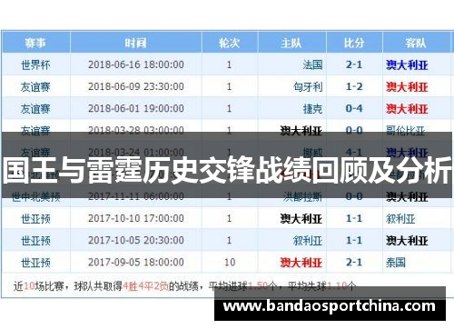 国王与雷霆历史交锋战绩回顾及分析